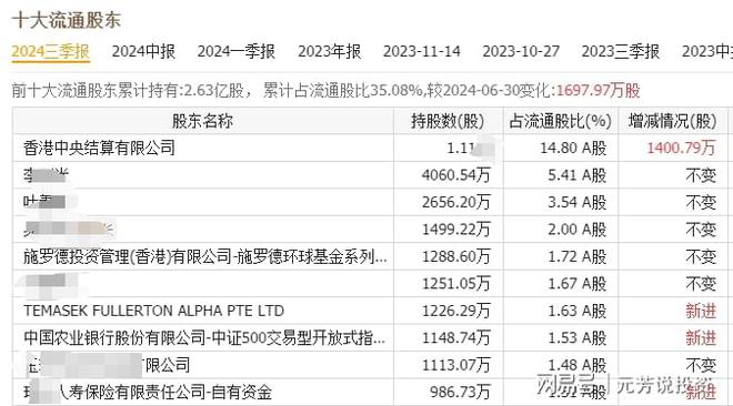 十大核心供应商解密！10倍股或批量诞生凯发K8国际版宇树人形机器人闪亮春晚(图3)