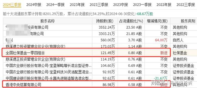 十大核心供应商解密！10倍股或批量诞生凯发K8国际版宇树人形机器人闪亮春晚(图11)