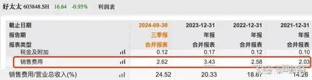 收、净利下滑旗下电动晾衣机曾抽查不合格凯发K8国际娱乐好太太去年前三季度营(图4)