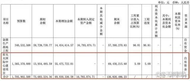 收、净利下滑旗下电动晾衣机曾抽查不合格凯发K8国际娱乐好太太去年前三季度营(图2)