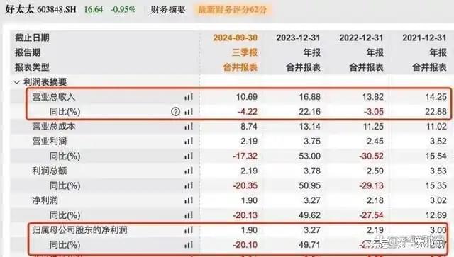 收、净利下滑旗下电动晾衣机曾抽查不合格凯发K8国际娱乐好太太去年前三季度营(图5)