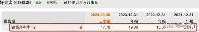 收、净利下滑旗下电动晾衣机曾抽查不合格凯发K8国际娱乐好太太去年前三季度营(图11)
