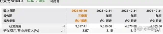 收、净利下滑旗下电动晾衣机曾抽查不合格凯发K8国际娱乐好太太去年前三季度营(图13)