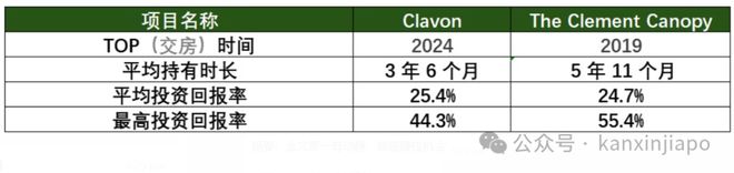 泰核心地段的压轴王牌ELTA！凯发k8国际登录终于来了！金文(图5)