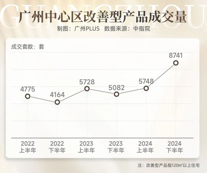 了广州未来的生活方式读懂这个项目就读懂