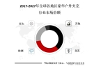 华户外夹克市场的主要之一凯发体育赞助北美