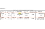 收、净利下滑旗下电动晾衣机曾抽查不合格凯